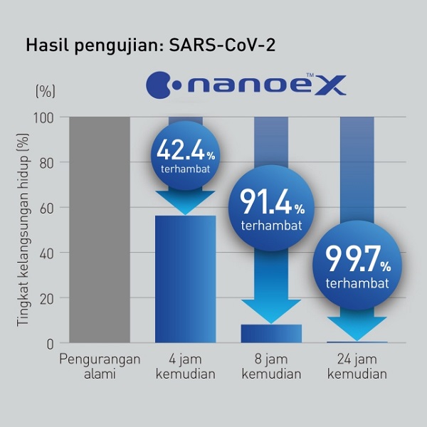 Panasonic AC Split Premium Inverter 2 PK - CS/CU-XU18XKP